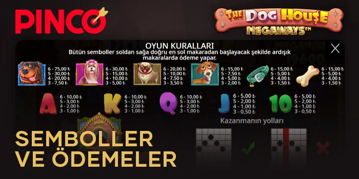 Pinco Türkiye kumarhanesindeki The Dog House Megaways slotundaki ödeme sembolleri hakkında